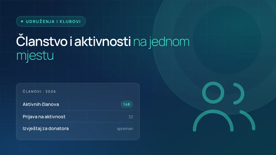 Prikaz web-rješenja za djelatnost: Udruženja, klubovi i organizacije